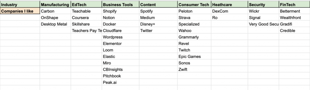 My product targets